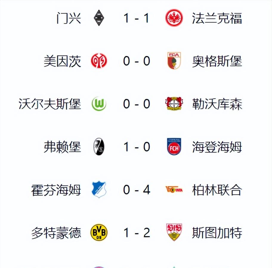 多特蒙德客场惨败，积分榜上掉队