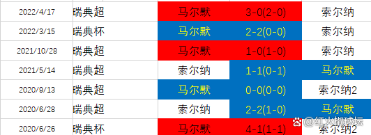 波兰迎战瑞典，双方实力相当不可轻视