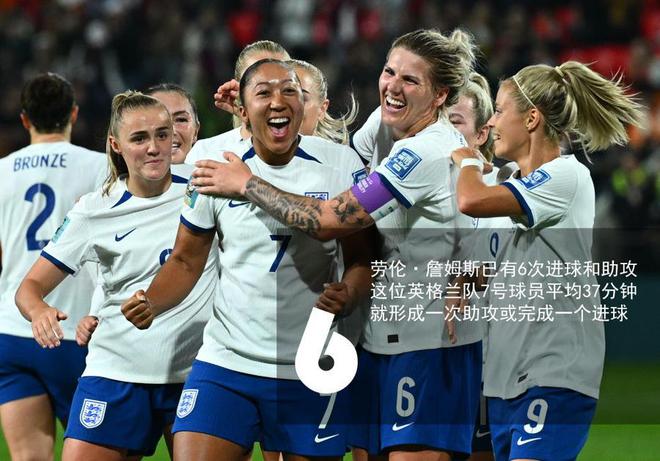 世界杯预选赛：国际女足全面发力