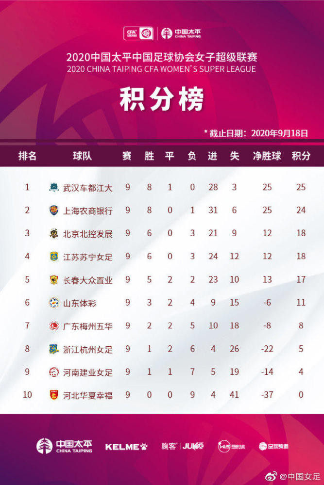 苏宁客场大胜，稳坐积分榜第一位置的简单介绍