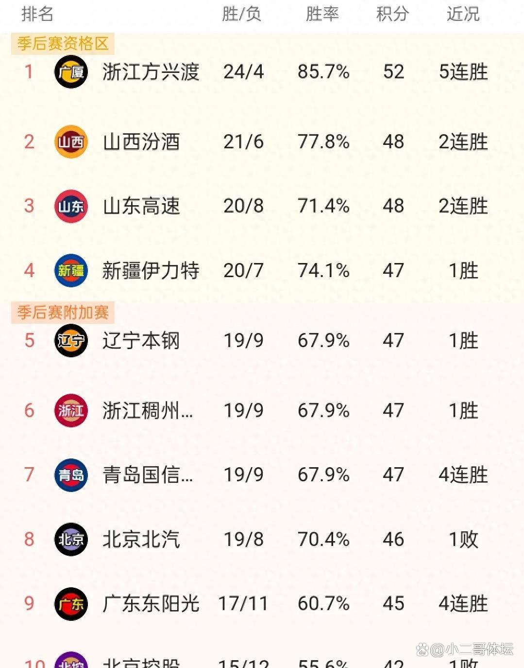 包含鲁能突袭夺取胜利领跑积分榜的词条