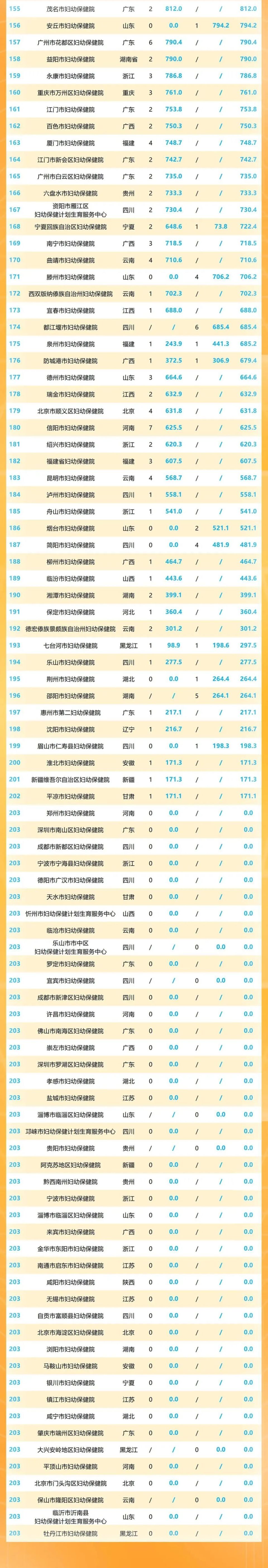 包含斯特拉斯堡连胜不败，排名稳步上升的词条