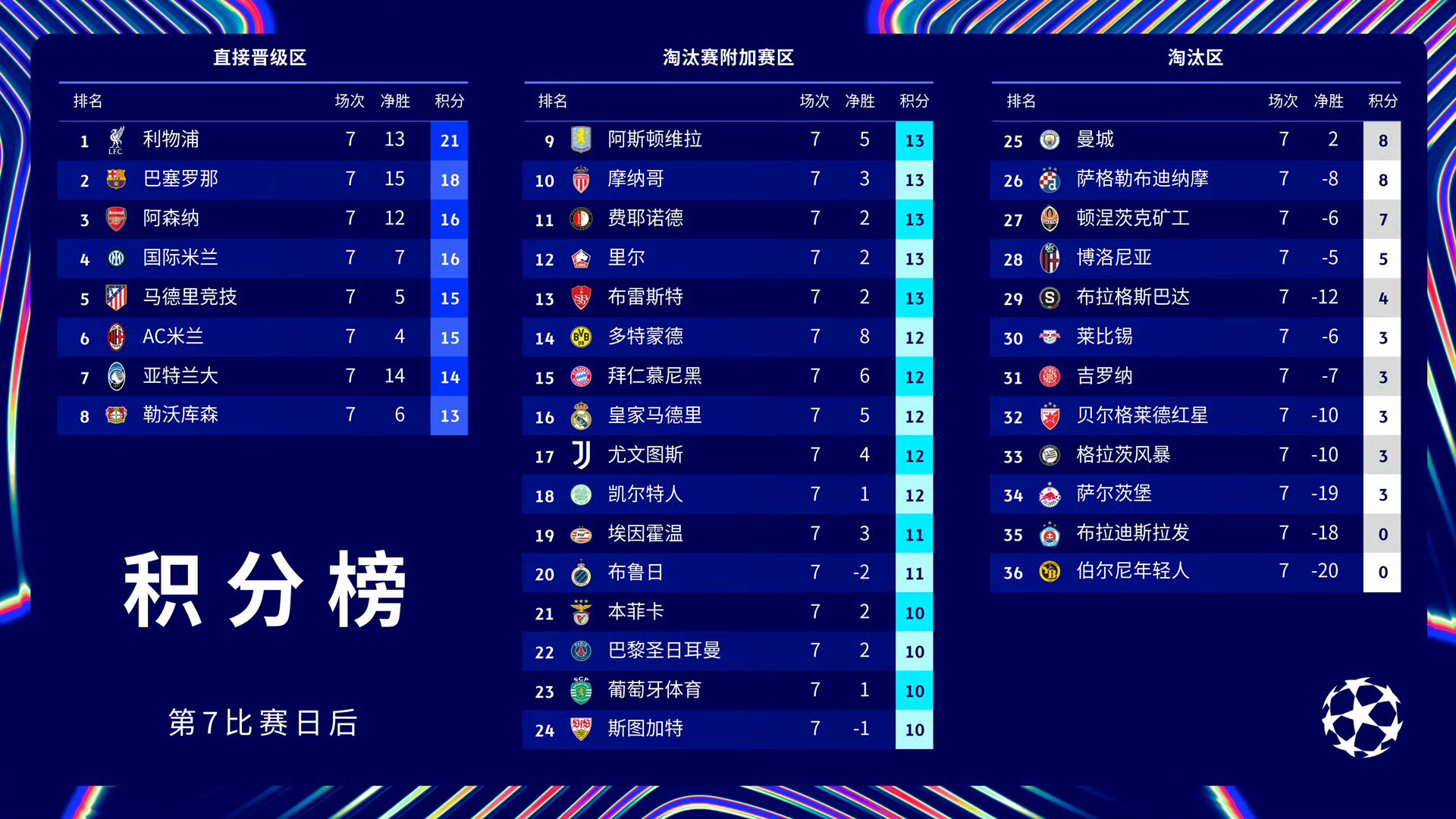 马赛逆转获胜，反超对手在积分榜上的简单介绍