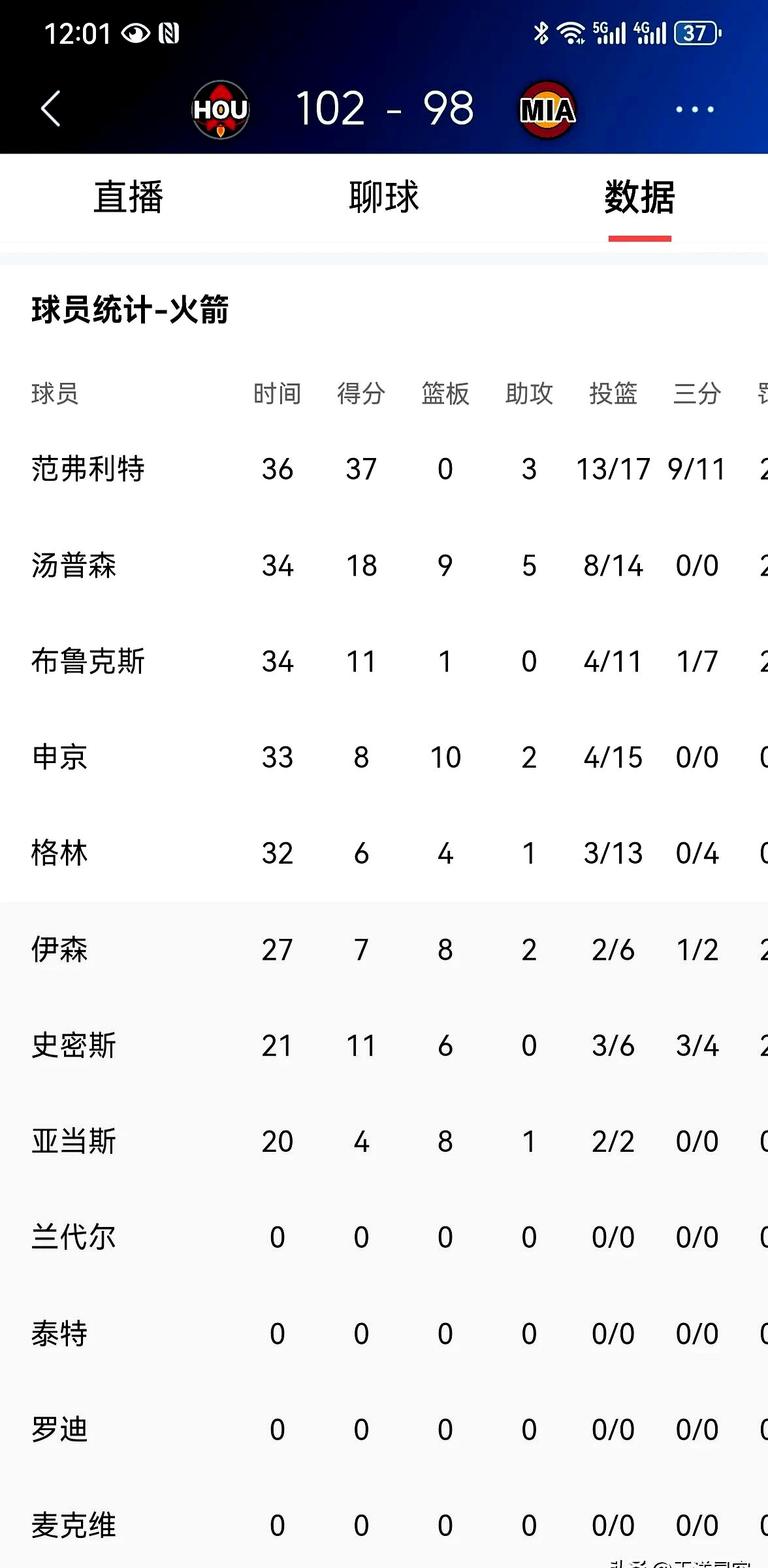 火箭队连胜创佳绩，球队士气高涨的简单介绍