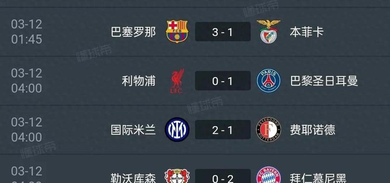 利物浦主场战平拜仁，提前晋级欧冠淘汰赛