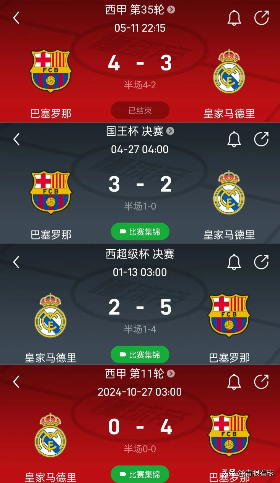 巴萨战胜强敌，梅西进球遥遥领先的简单介绍