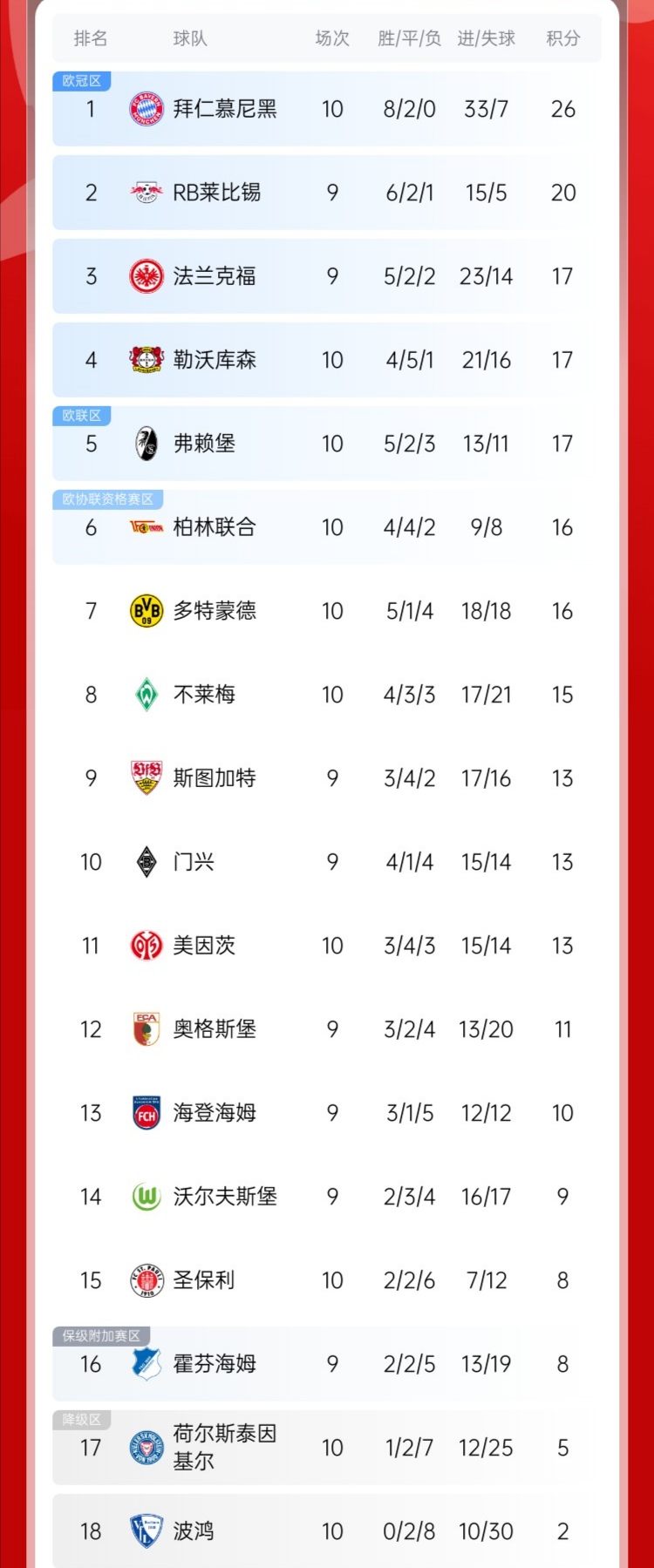 勒沃库森积分榜逐渐走高,升至第三名的简单介绍 勒沃库森积分榜逐渐走高,升至第三名的简单介绍