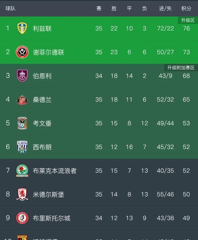 利兹联球队遭遇英超连败危机